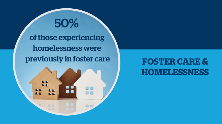 Foster Care & Homelessness | Pathways to Housing PA