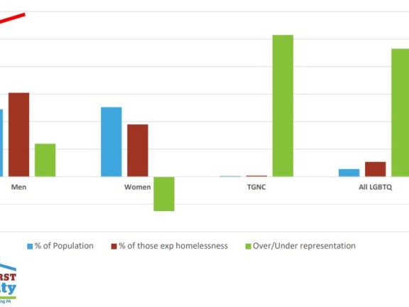 graphic from presentation