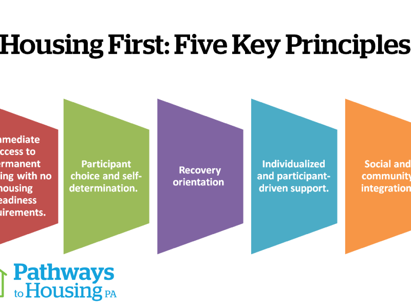 Housing First Five Key Principles