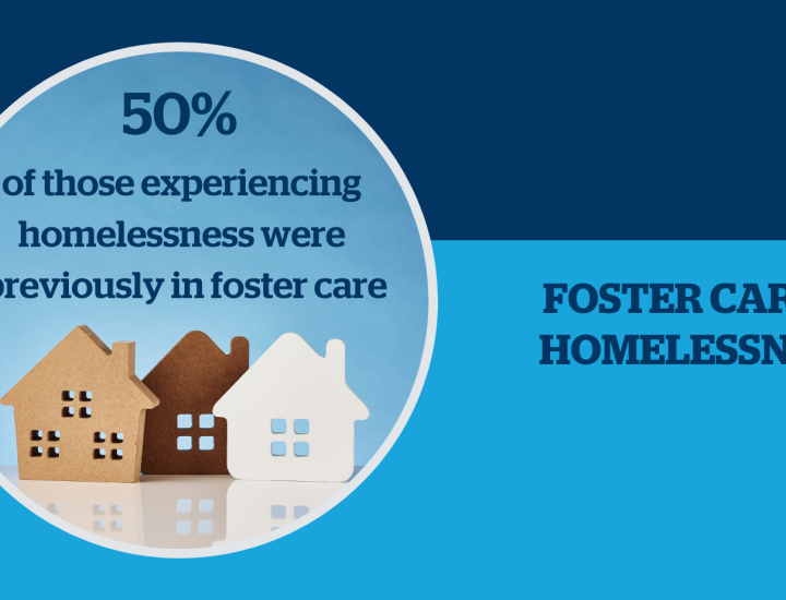 50% of those experiencing homelessness were previously in foster care